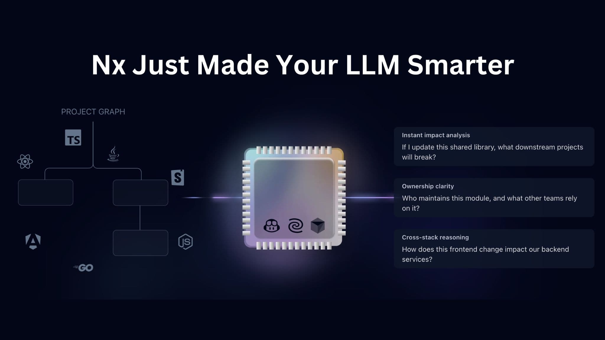 Nx Just Made Your LLM Way Smarter